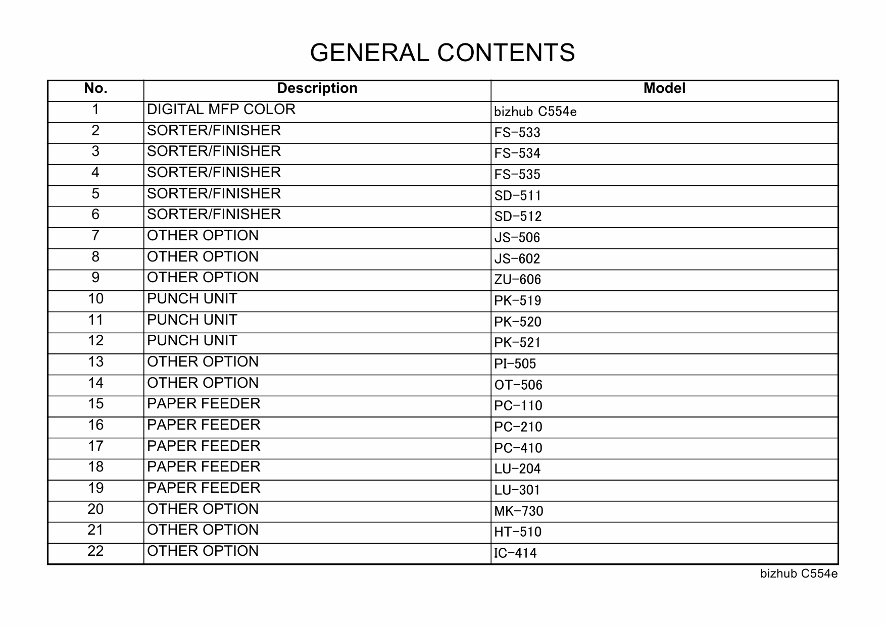 Konica-Minolta bizhub C554e Parts Manual-3